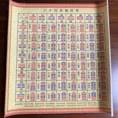 2025年最新】易 六十四卦の人気アイテム - メルカリ
