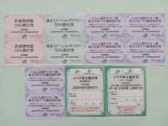 JR東日本株主サービス券　株主優待