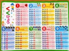 匿名配送！お風呂ポスター 九九表 かけ算　算数　幼児　小学校　 低学年 計算学習