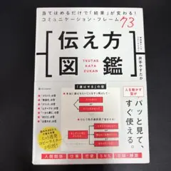 伝え方図鑑