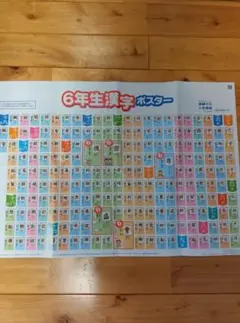 進研ゼミ 6年生 漢字ポスター