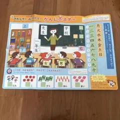 こどもちゃれんじ　ベネッセ　せかいのちず　かんじポスター　　【新品未使用】