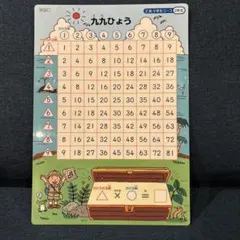 Z会　九九ひょう　小２