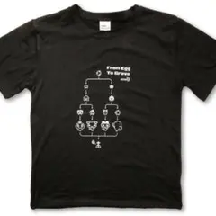 はな【プロフィールを確認願います】様 リクエスト 2点 まとめ商品