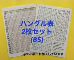 ハングル表　2枚セット B5