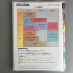 ツムラ医療用漢方製剤　漢方治療ガイド‼️のサムネイル