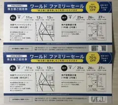 ワールドファミリーセール 株主様ご招待券 2枚セットのサムネイル