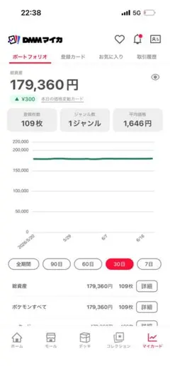 値下げ中 ポケカ 引退品 まとめ売り 100枚以上➕おまけのサムネイル