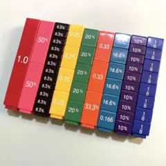 ラーニングリソーシズ　算数教材　分数　小数　％