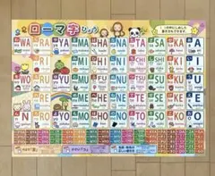 知育ポスター