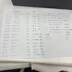 2026年最新】ポーセラーツ上絵の具の人気アイテム - メルカリ