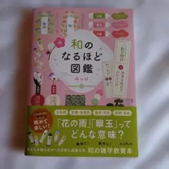 和のなるほど図鑑　　みっけ