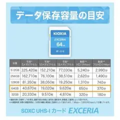 キオクシア SDXCカード 64GB EXCERIA