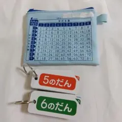 九九スマート 九九カード セットのサムネイル