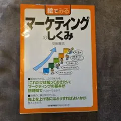 マーケティング