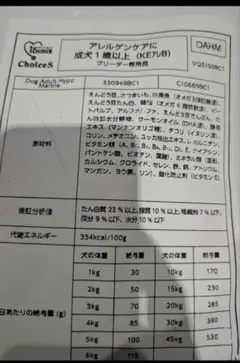 akara様専用1st CHOICE 成犬用 アレルゲンケア フードのサムネイル