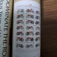 ホンダ　RCレーサー　系譜　ポスター　HONDA