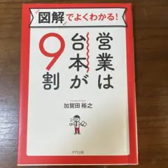 王様ランキング　サイン台本　直筆サイン　当選品　抽選品　サイン　当選 王様ランキング サイン台本 直筆サイン 当選品 抽選品 サイン 当選