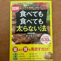 図解食べても食べても太らない法