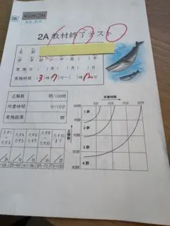 KUMON 2A 算数終了テスト