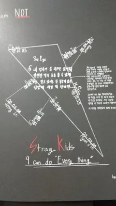 Stray Kids I am Not ハン アルバム