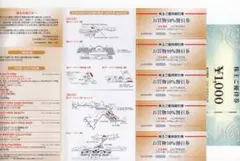 日本空港ビルデング 株主優待割引券と優待券1,000円分 - メルカリ