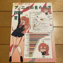 アニメの見られ方 2016 夏