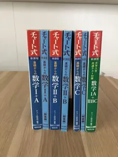 数学C追加しました！チャート式 数学 I+A II+B IA+IIBC C解答編
