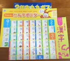 Benesse 1年生かん字ポスター 2年生漢字ポスター 九九ポスターのサムネイル