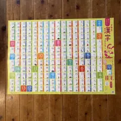 2年生 漢字ポスター ベネッセ 知育 学習