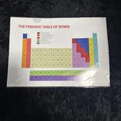 化学　クリアファイル　日本化学会原子量専門委員会 化学 クリアファイル 日本化学会原子量専門委員会 - メルカリ