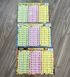 マインクラフト 九九の表 お風呂ポスター