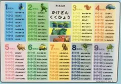 cおふろポスター 九九 くく かけ算 かけ算 ピクサー知育 トイストーリー ニモ