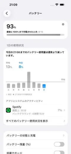 iPhone 14 Pro 256GB スペースブラック