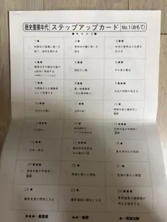 sapix中学受験　歴史重要年代 ステップアップカード 全7枚