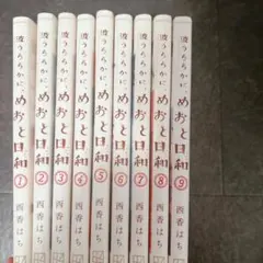 Item thumbnail for item 7a8d8093-0a10-4e29-bfed-dd9d4d880b2f