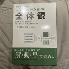 2025年最新】中川邦夫の人気アイテム - メルカリ
