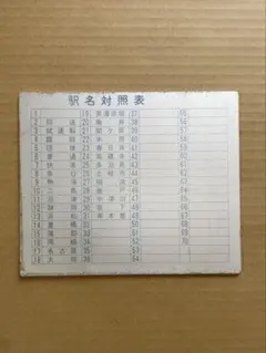 103系駅名対照表　阪急・南海・阪神　ミニチャアマグネット・行先看板セット 103系駅名対照表 阪急・南海・阪神 ミニチャアマグネット・行先