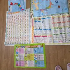 学習ポスター 5点セット 漢字 地図 算数 九九のサムネイル