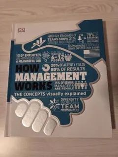 HOW MANAGEMENT WORKS