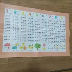 九九表 九九 お風呂ポスター かけ算 おふろ ポスター