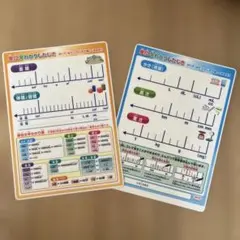 クツワ　単位早わかりしたじき B5判 ２枚のサムネイル