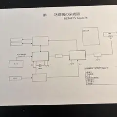 BETAFPV aquila16のVTX系統図