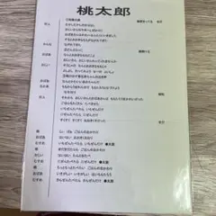 桃太郎 - 劇台本
