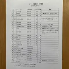 2026年最新】日本切手 使用済みの人気アイテム - メルカリ