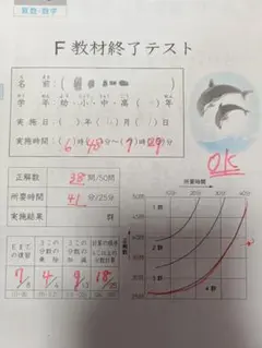 公文　算数F終了テスト