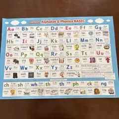 LearnEASY アルファベット＆フォニックスBASIC ポスター　英語のサムネイル