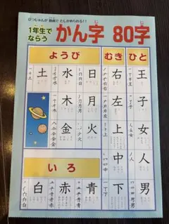 【小学1年生】漢字ポスター