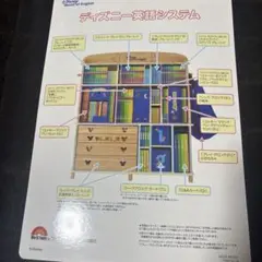 2025年最新】フルセット ディズニー英語システムの人気アイテム - メルカリ