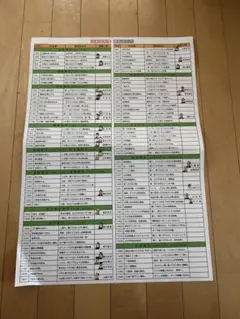 お風呂学習ポスター　覚えておきたい日本史年号　語呂合わせ